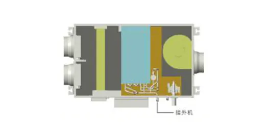 新风除湿机的效用