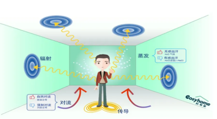 毛细管辐射空调是什么