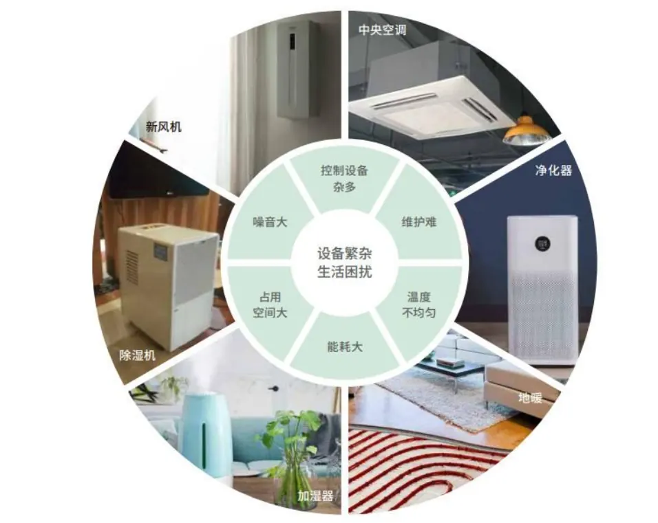 五恒系统对室内空气的重要性